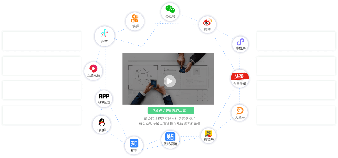 自媒體矩陣運營渠道圖