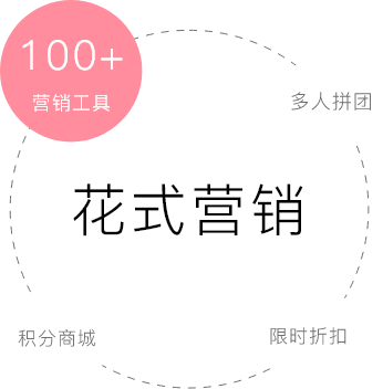 美業(yè)小程序社交營銷玩法