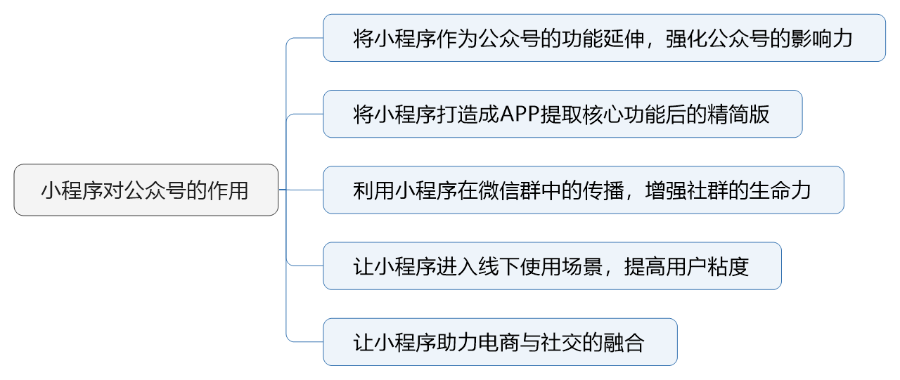 小程序?qū)娞?hào)作用.png