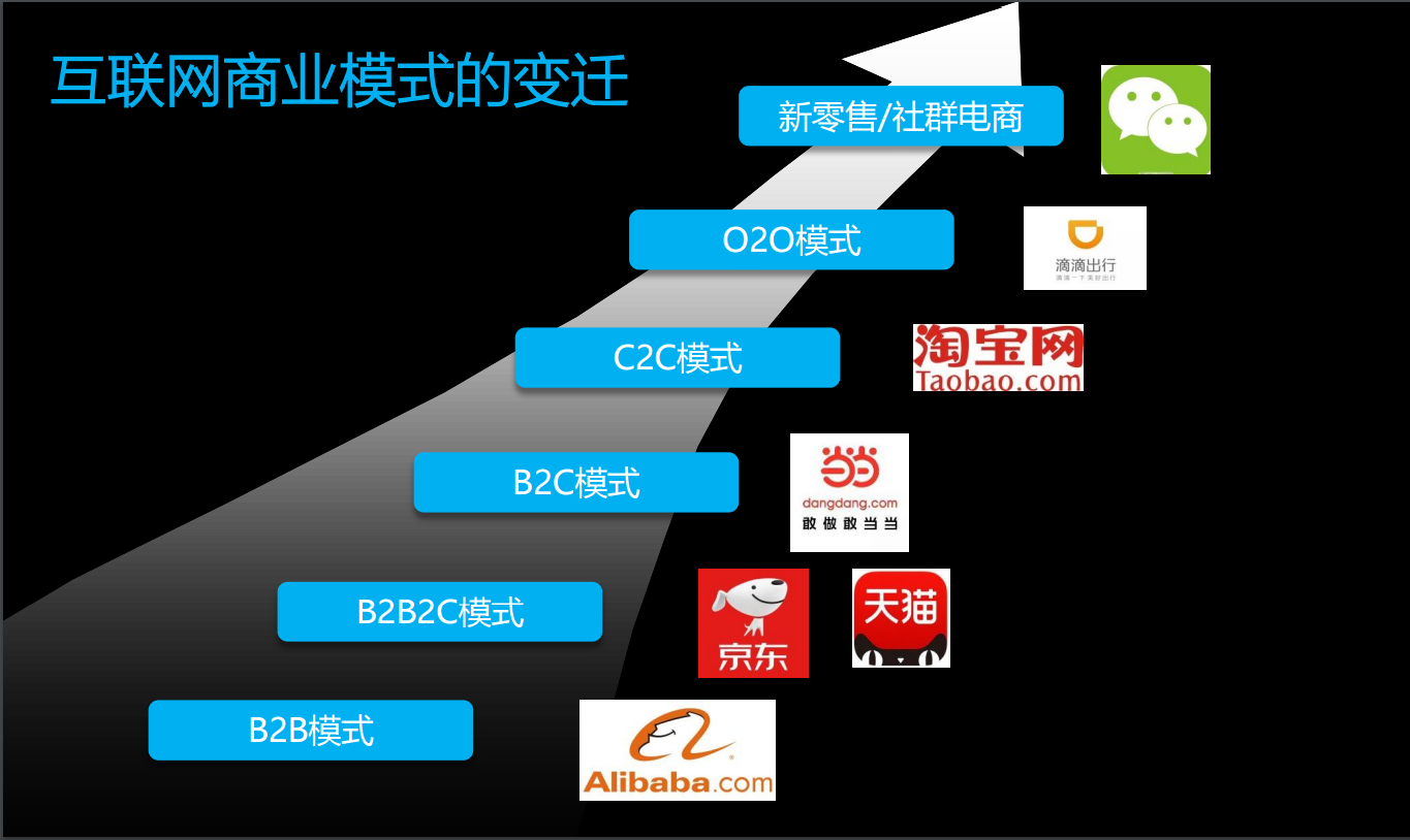 互聯網商機的變遷1.jpg