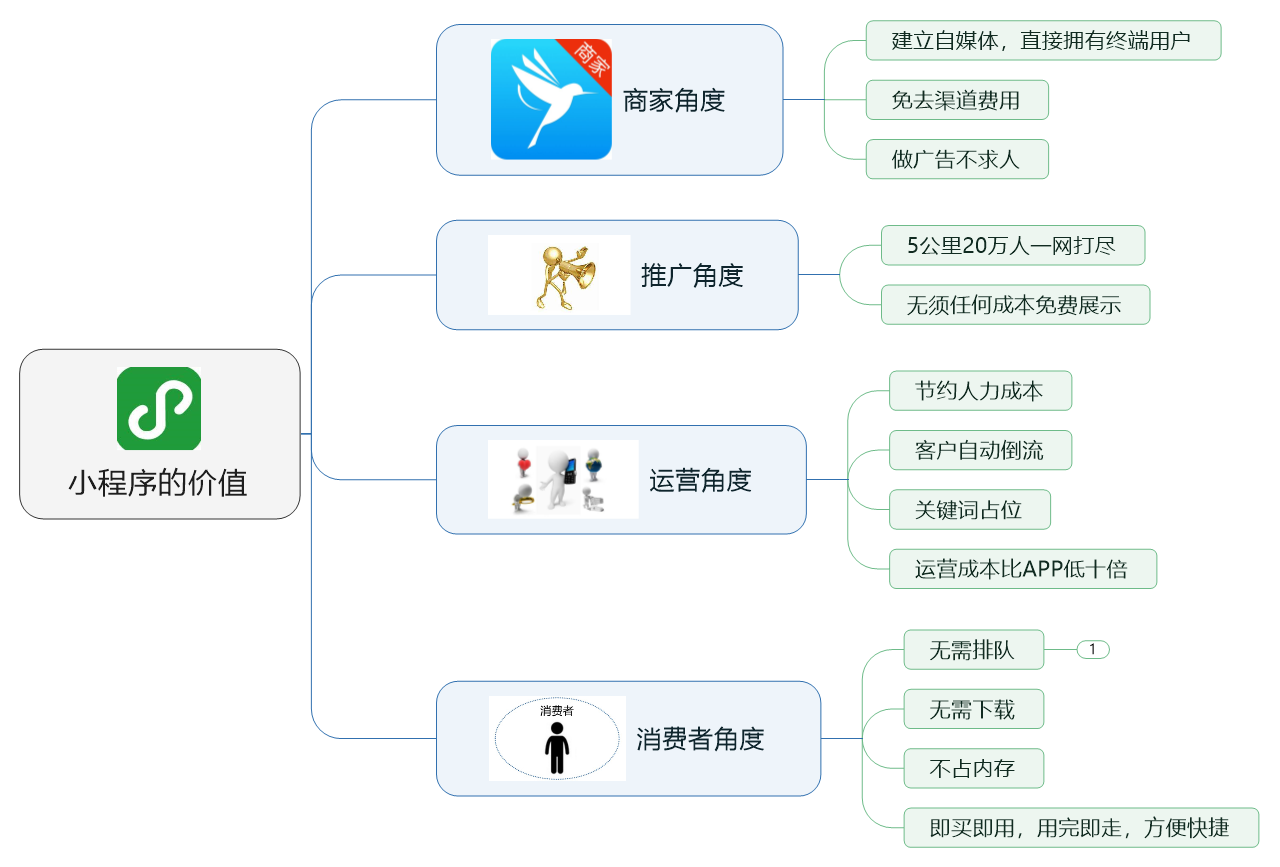 小程序的價值11.png