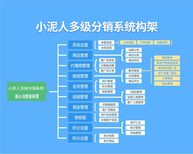 智慧景區電子票二級分銷系統1.jpg