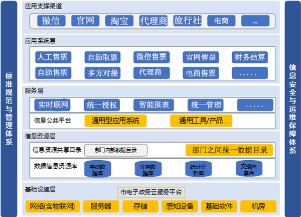 智慧景區電子票分銷系統數據安全保障1.jpg