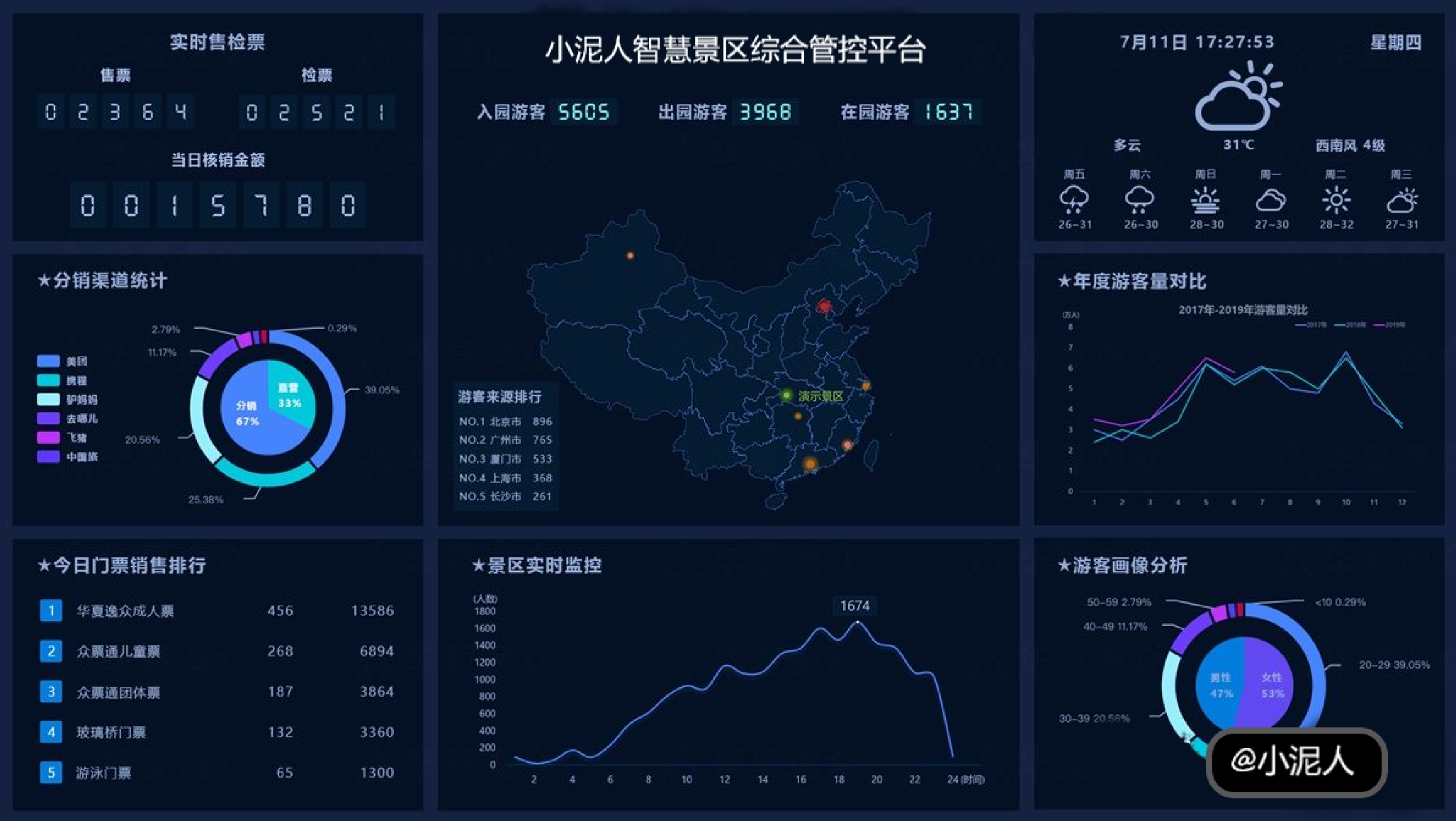 智慧景區(qū)電子票分銷系統(tǒng)核心模塊4.png