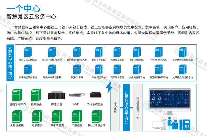 北京溫泉度假村電子票系統電子票分銷系統那家功能多圖片1.png