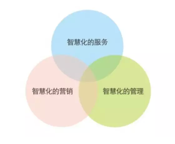 商務會館溫泉度假村智慧場館分銷系統和電子票系統的核心圖2.png