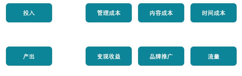 教你如何玩轉(zhuǎn)微信社群、你的微信社群必須要活躍嗎？.jpg