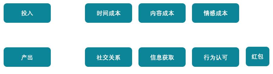 教你如何玩轉微信社群、你的微信社群必須要活躍嗎.jpg