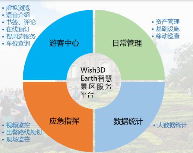 如何建設智慧景區，智慧景區管理系統解決方案小泥人的11條經典闡述圖1.jpg