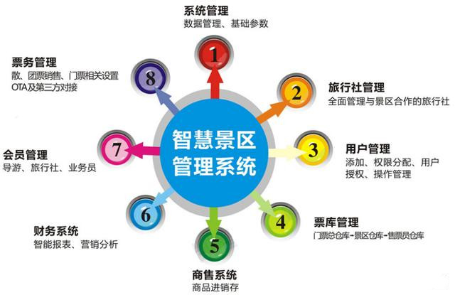 如何建設(shè)智慧景區(qū)，智慧景區(qū)管理系統(tǒng)解決方案小泥人的11條經(jīng)典闡述圖2.jpg