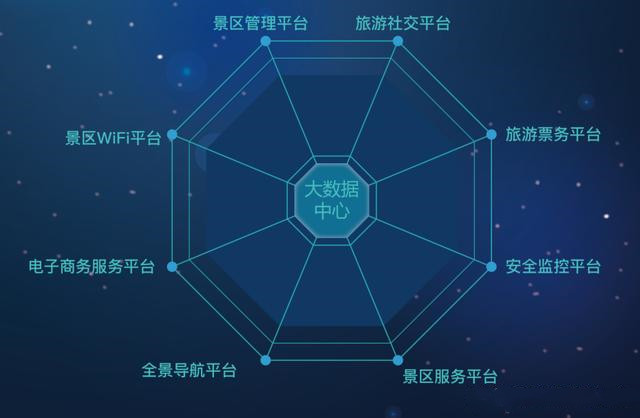 如何建設(shè)智慧景區(qū)，智慧景區(qū)管理系統(tǒng)解決方案小泥人的11條經(jīng)典闡述圖1_副本.jpg