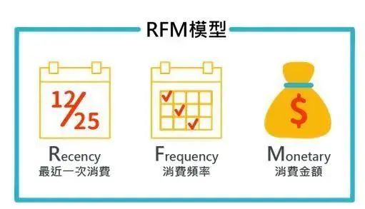 微信運(yùn)營(yíng)如何提升復(fù)購(gòu)率1.jpg