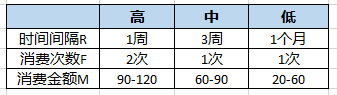 微信運(yùn)營(yíng)如何提升復(fù)購(gòu)率2.png