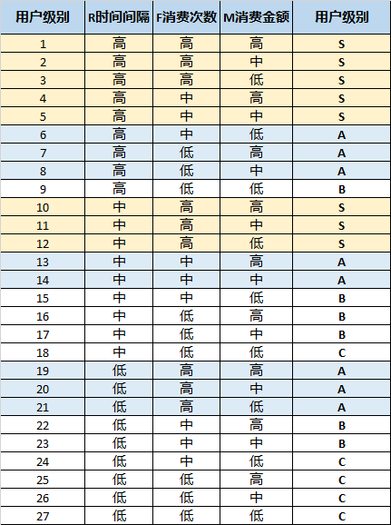 微信運(yùn)營(yíng)如何提升復(fù)購(gòu)率3.png