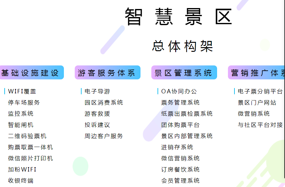 智慧景區建設9.png