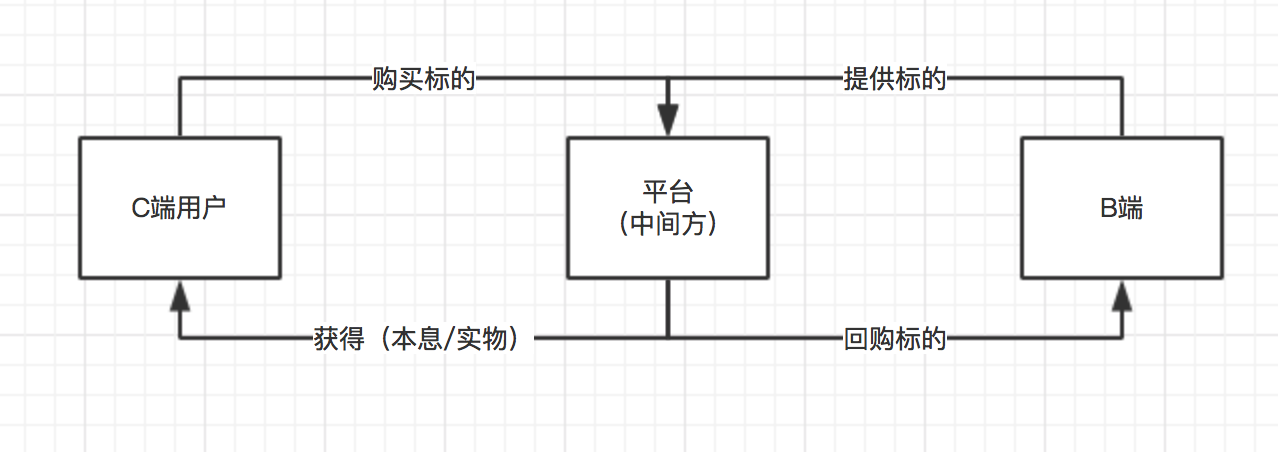 如何為電商小程序設計一個砍價功能？ (1).png