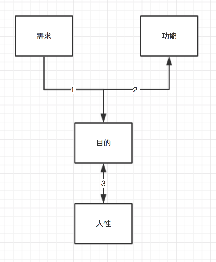 如何為電商小程序設(shè)計(jì)一個(gè)砍價(jià)功能？ (2).png