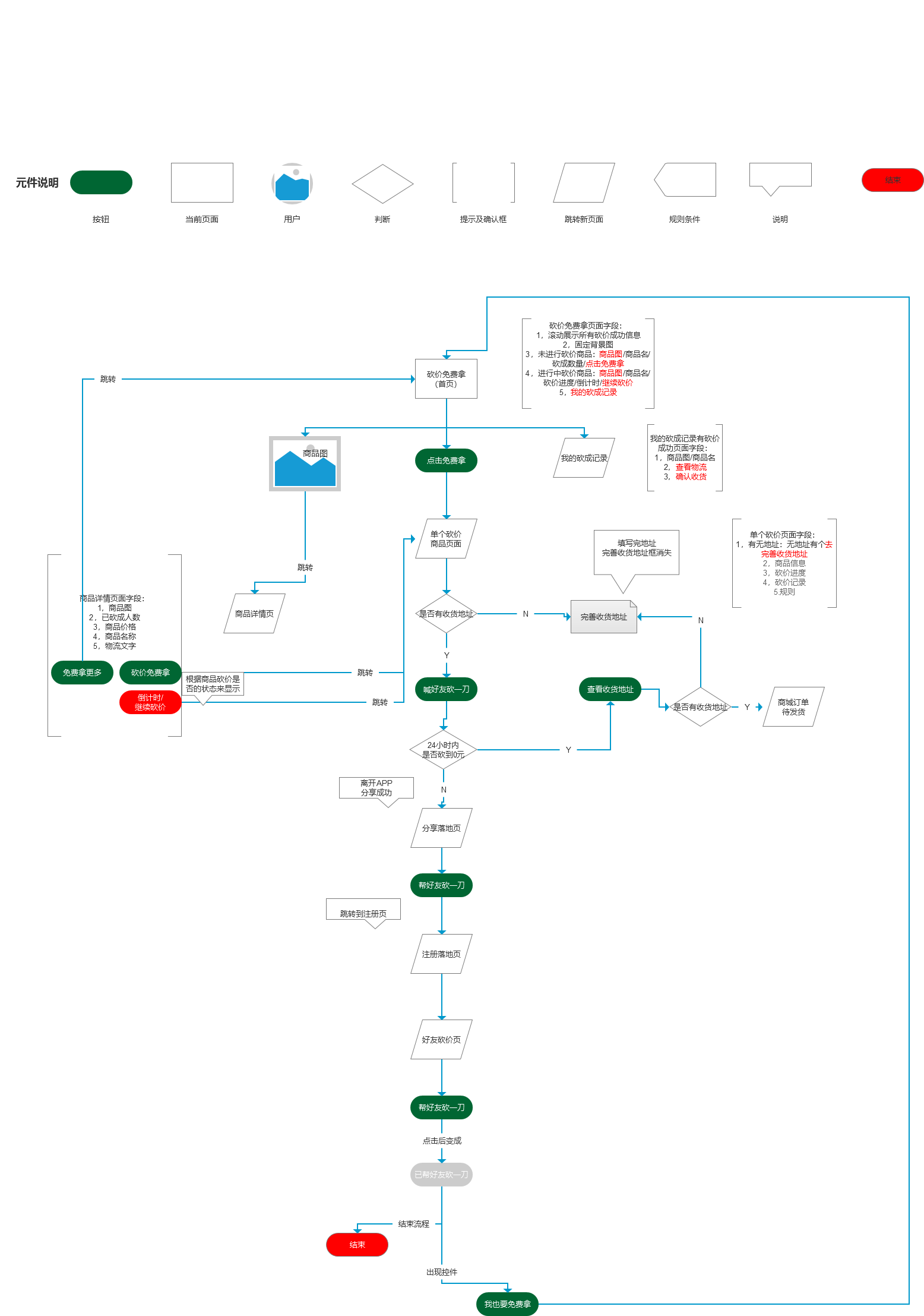 如何為電商小程序設計一個砍價功能？ (3).png