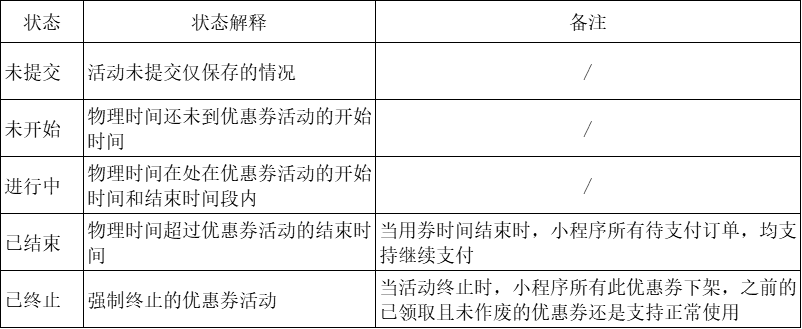 4大流程教你如何拆解優惠券功能7.png