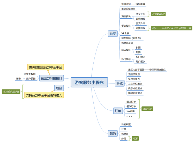 旅游小程序開發公司4步教您如何開發旅游小程序1.png