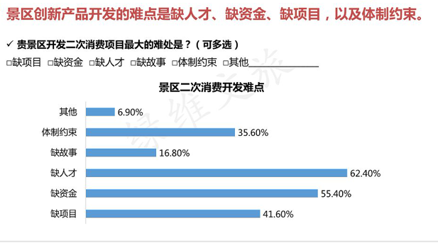 景區門票現狀分析，景區門票創新發展研究和調整營銷2.png