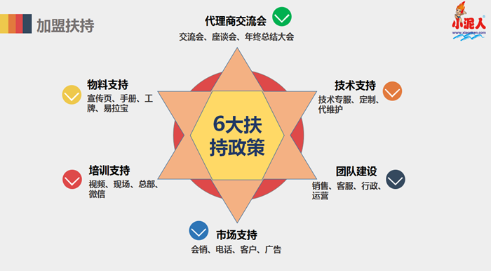 代理加盟小程序的十大理由3.png