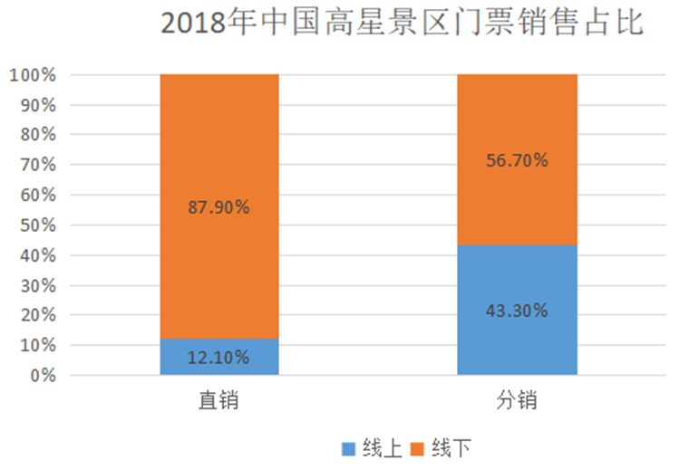 景區(qū)在疫情下的顛覆式變革創(chuàng)新：門票實名預(yù)約系統(tǒng)3.png