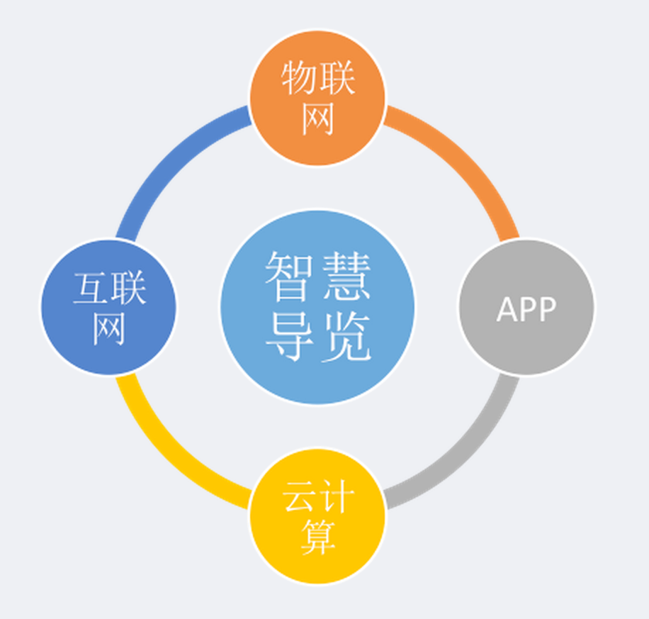 北京游樂(lè)園智能語(yǔ)音，語(yǔ)音導(dǎo)覽給游樂(lè)園圖1.png