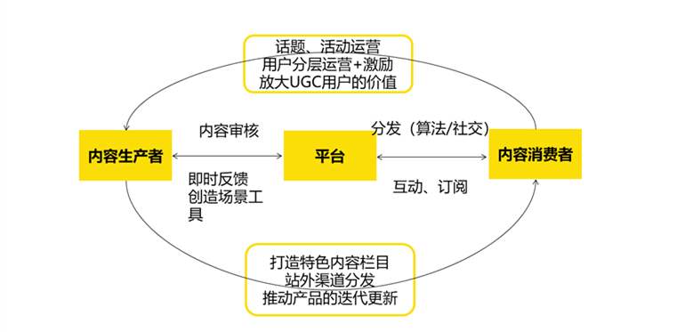 內容運營僅做內容生產不做內容分發，這就是耍流氓4.jpg