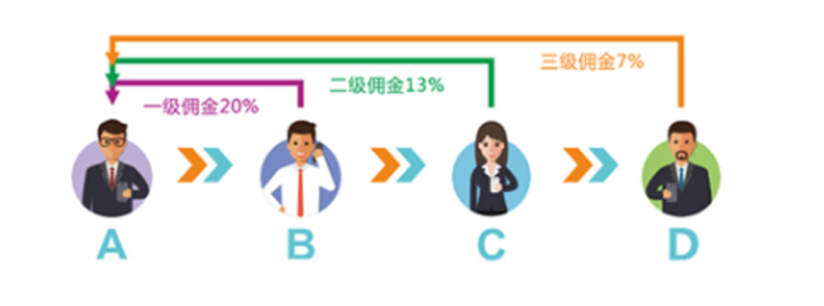 淺談疫情后旅游業的新希望與新出路——社交電商運營6.png