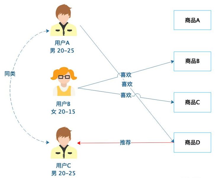 淺談疫情后旅游業的新希望與新出路——社交電商運營5.png