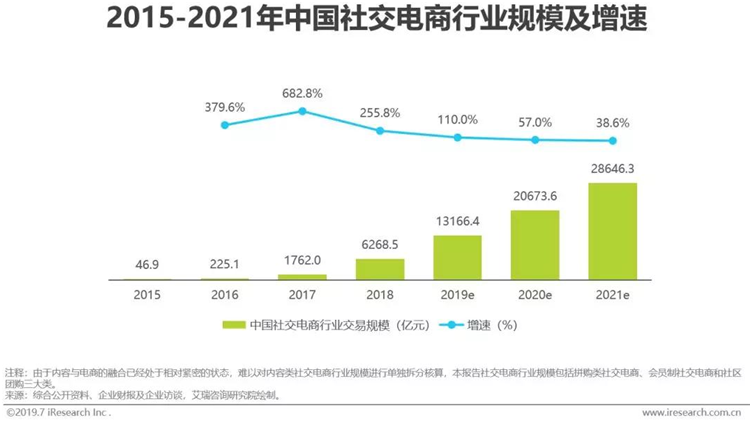 淺談疫情后旅游業的新希望與新出路——社交電商運營3.png