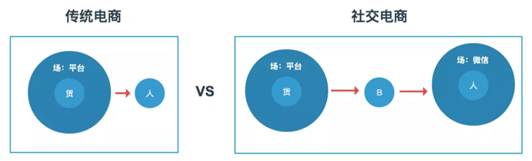 淺談疫情后旅游業的新希望與新出路——社交電商運營2.png