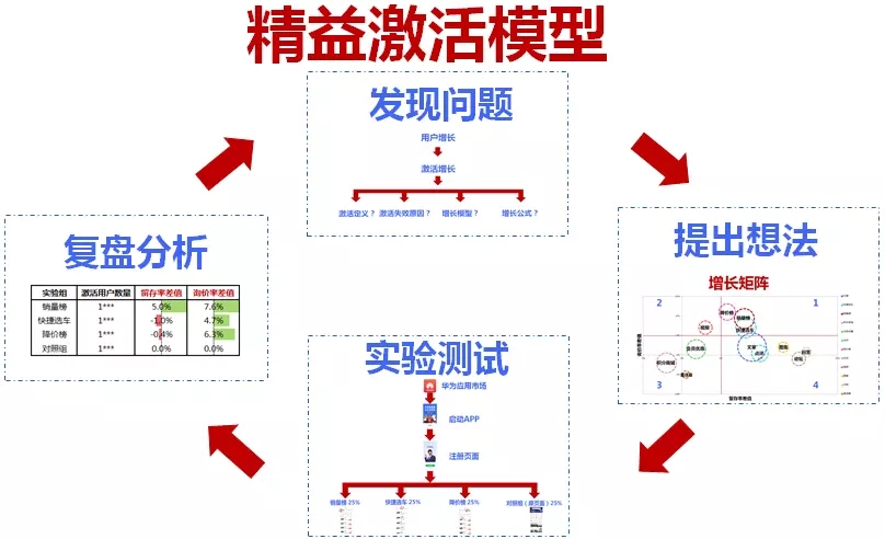 精益激活模型——如何在預算不夠的情況下完成“本土化”的增長呢？.webp (12).jpg