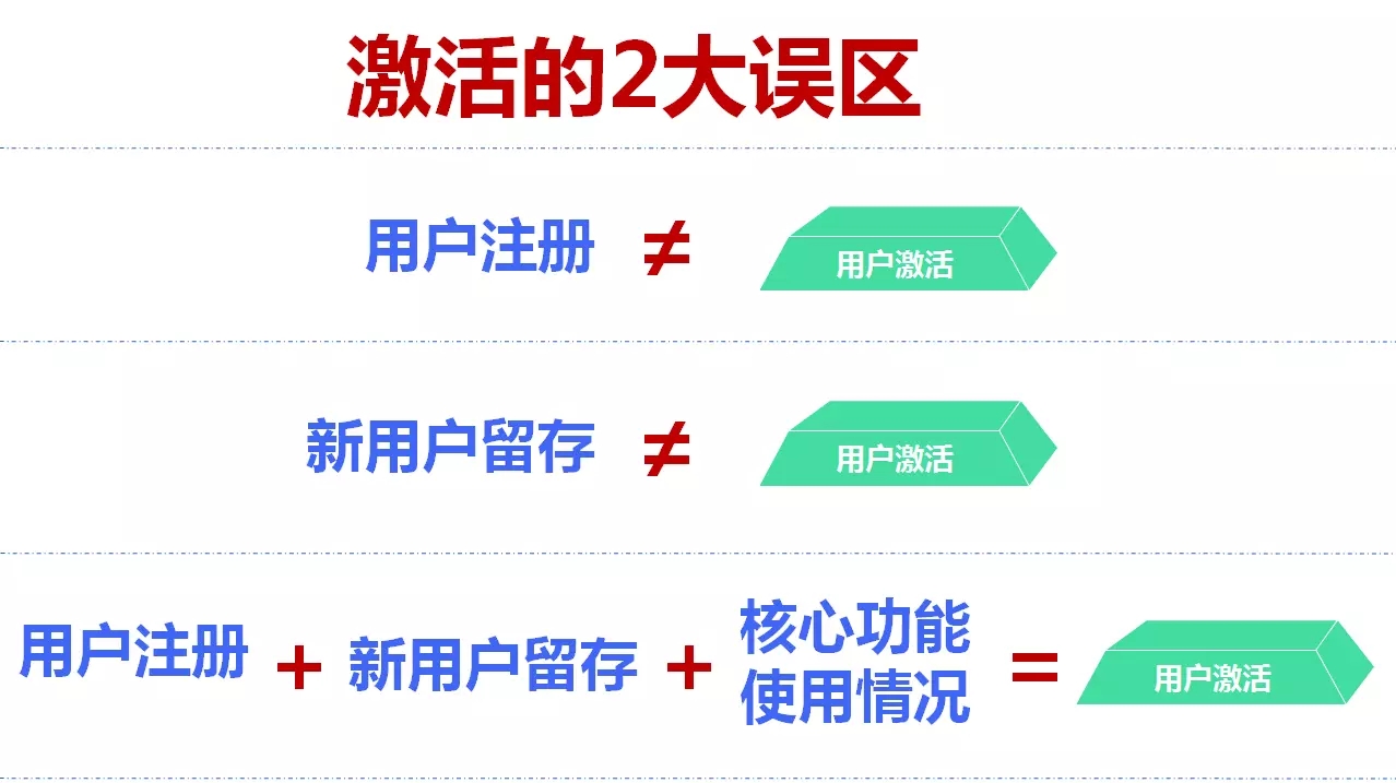 運營的精益激活模型——怎么樣在預算不夠的情況下實現“本土化”的增長呢？.webp.jpg