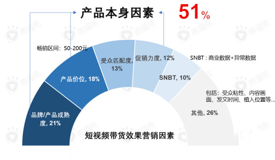 企業借助短視頻和小程序直播帶貨.賣貨的真相，15個問題回答絕了3.jpg