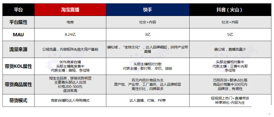 企業(yè)借助短視頻和小程序直播帶貨.賣貨的真相，15個(gè)問題回答絕了4.jpg