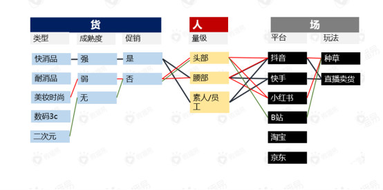 企業(yè)借助短視頻和小程序直播帶貨.賣貨的真相，15個(gè)問題回答絕了2.jpg