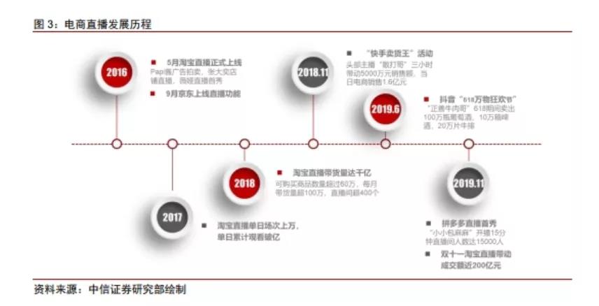 專業微信小程序直播公司教你如何獲取流量紅利的小技巧