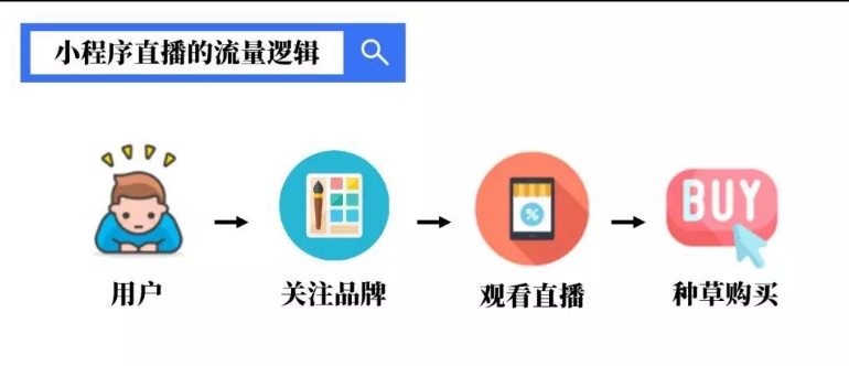 小程序直播到貨圖片1.jpg