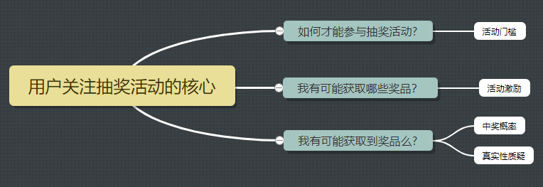 2020年微信公眾號抽獎活動最新策劃方案，只需3步.png