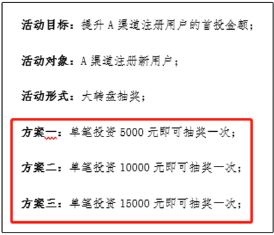 2020年微信公眾號抽獎活動最新策劃方案，只需3步.png