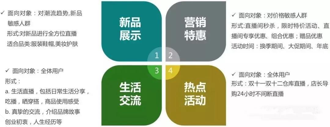 2020年微信小程序直播賣貨的3大技巧避免走彎路3.jpg