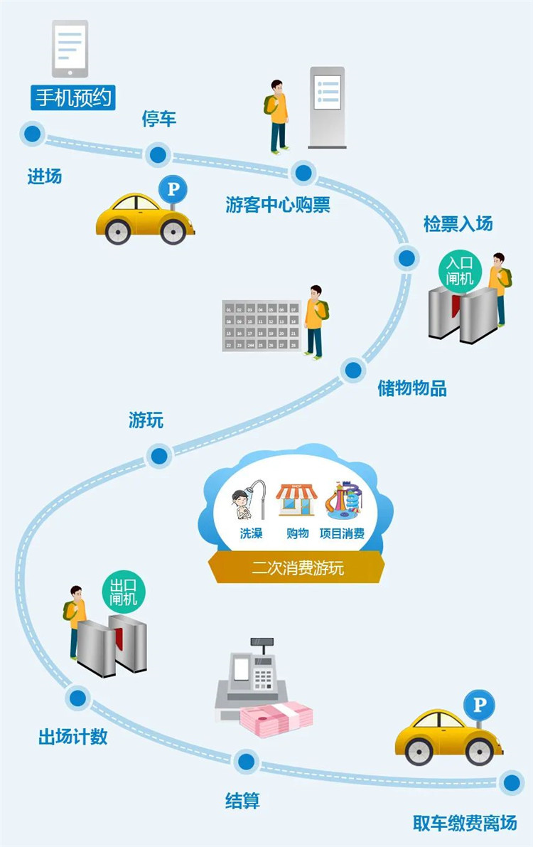 夏天來了，水上樂園必備的6點游玩攻略1.jpg