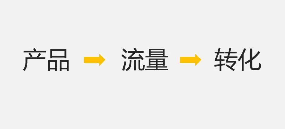 微信新趨勢下教你2步解決公眾號粉絲分層搭建難題2.jpg