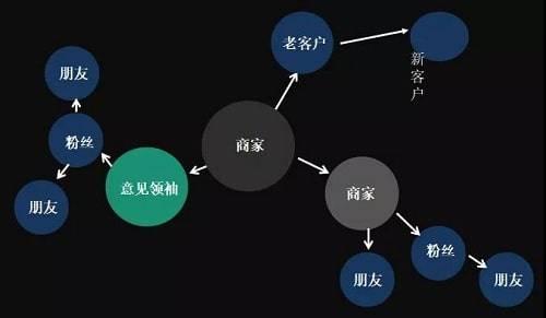 微信群運(yùn)營7個(gè)方法幫你打造專屬私域流量池5.jpg