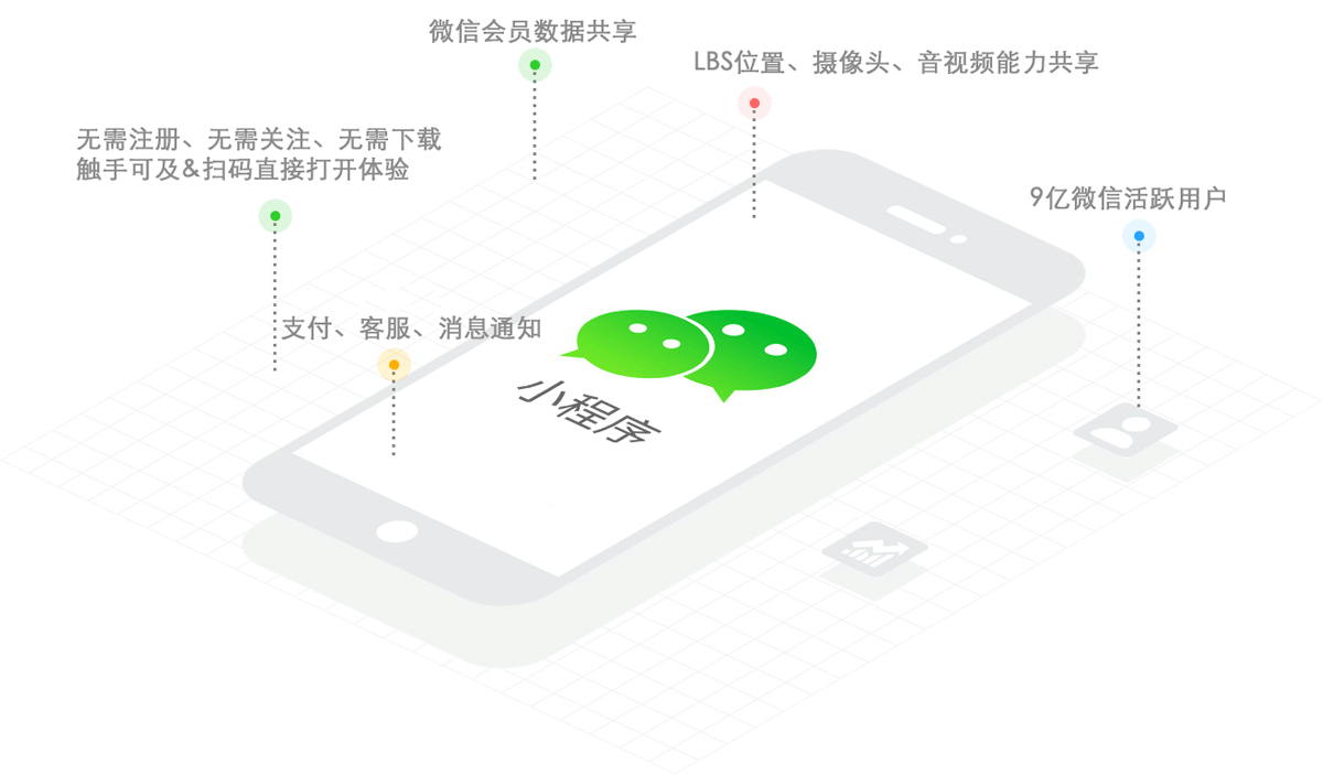 2020年推廣微信小程序的五個方式