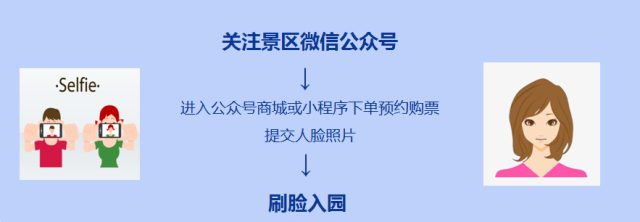 景區(qū)分時段SaaS預(yù)約管理系統(tǒng)什么費用.png