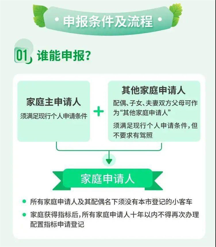 北京平谷無車家庭的福利來啦！2萬個新能源小客車指標申報條件和流程在這里10.jpg