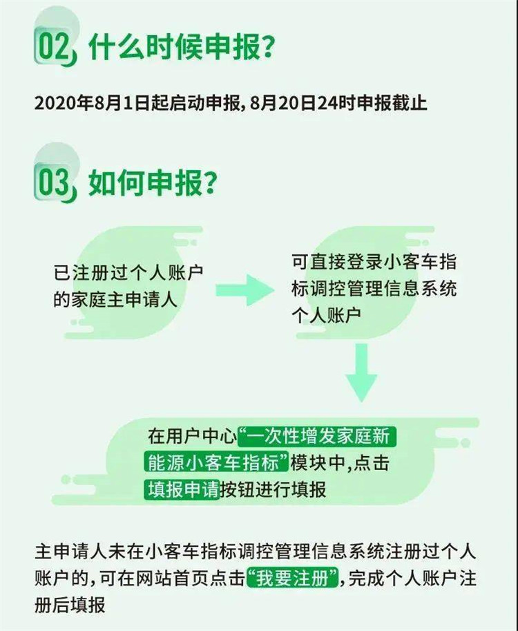 北京平谷無車家庭的福利來啦！2萬個新能源小客車指標申報條件和流程在這里2.jpg